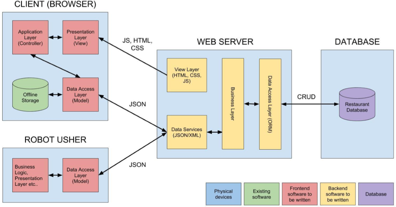 Software Architecture